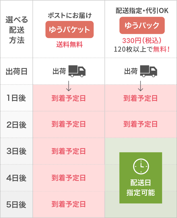 デザイン詳細 0186 デザイン一覧 ふみいろ喪中はがき 安心サポート満足度第1位の喪中はがき印刷